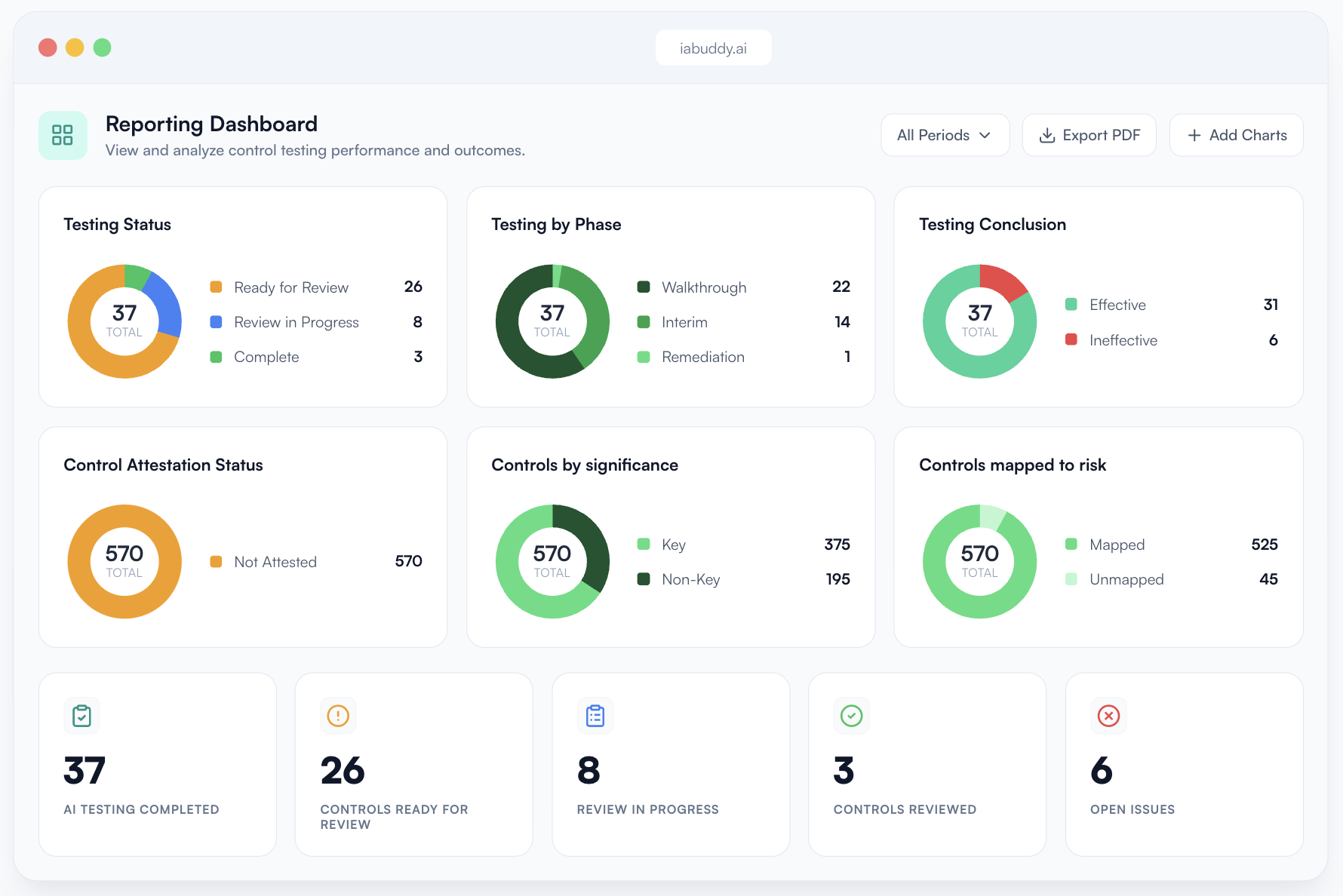 IABuddy audit operations dashboard